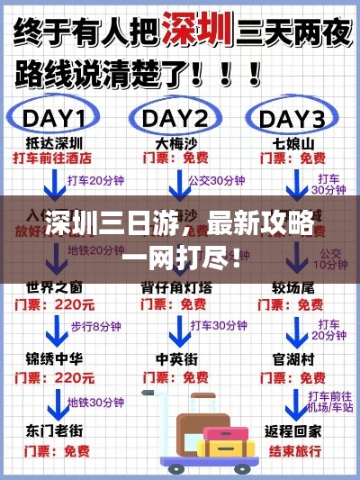 深圳三日游，最新攻略一网打尽！