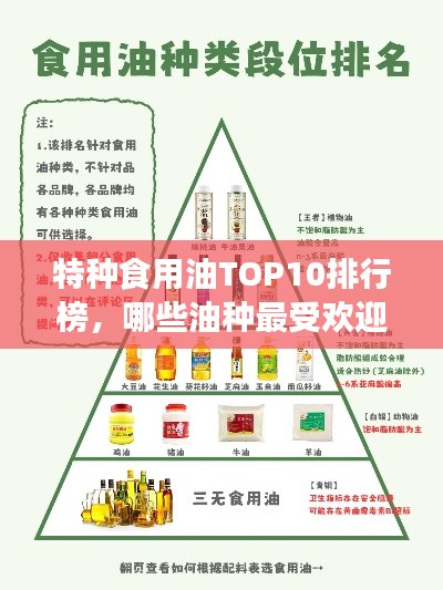特种食用油TOP10排行榜，哪些油种最受欢迎？